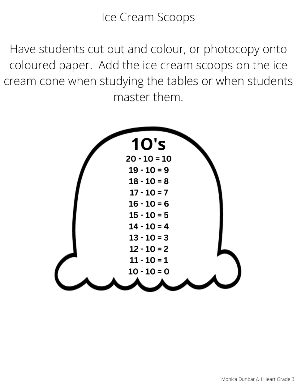 Subtracting 10 scoop template with 11 facts from 20 − 10 = 10 to 10 − 10 = 0, to add to the craft cone