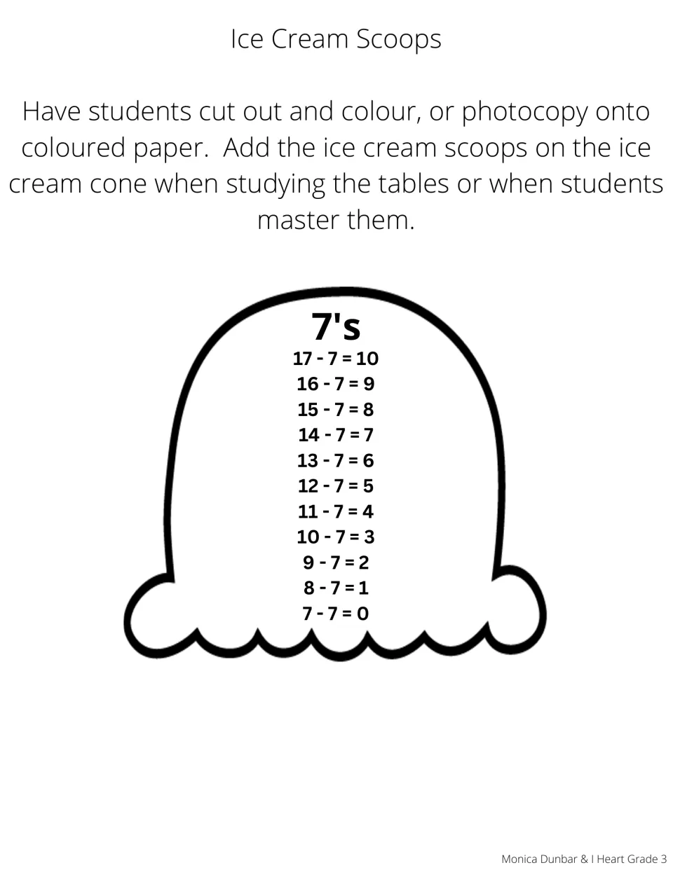 Subtracting 7 scoop template with 11 facts from 17 − 7 = 10 to 7 − 7 = 0, to add to the craft cone
