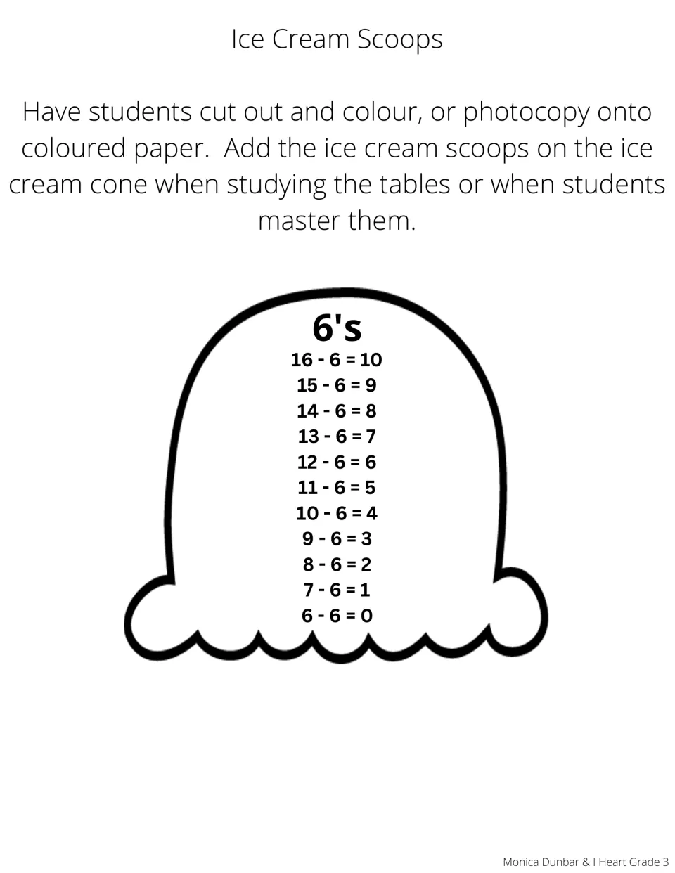 Subtracting 6 scoop template with 11 facts from 16 − 6 = 10 to 6 − 6 = 0, to add to the craft cone