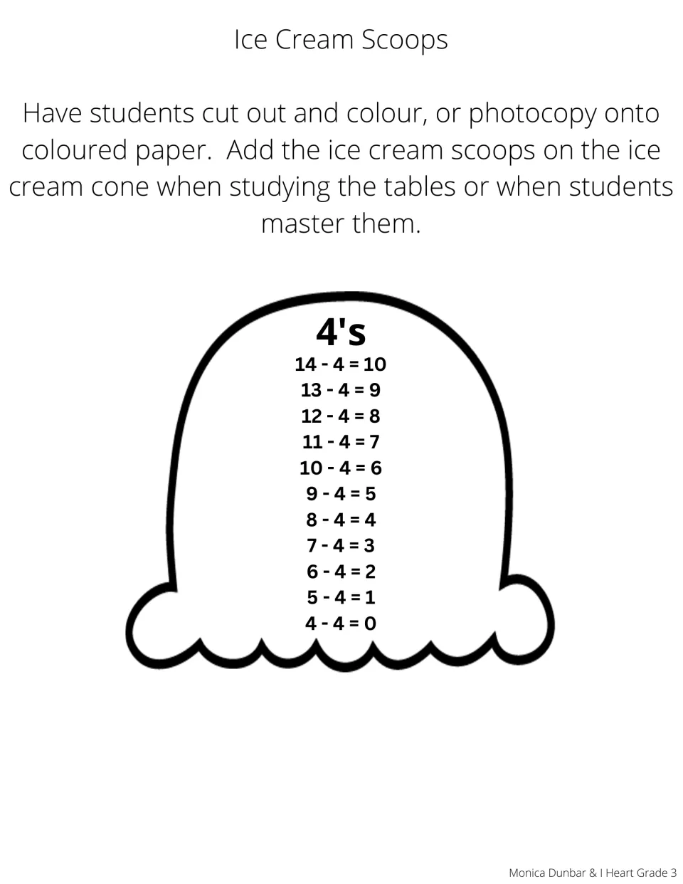 Subtracting 4 scoop template with 11 facts from 14 − 4 = 10 to 4 − 4 = 0, to add to the craft cone