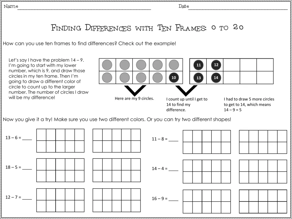 Subtraction to 20 by counting up: worked example 14 - 9 = 5 on two ten frames, then students solve 6 problems like 13 - 6
