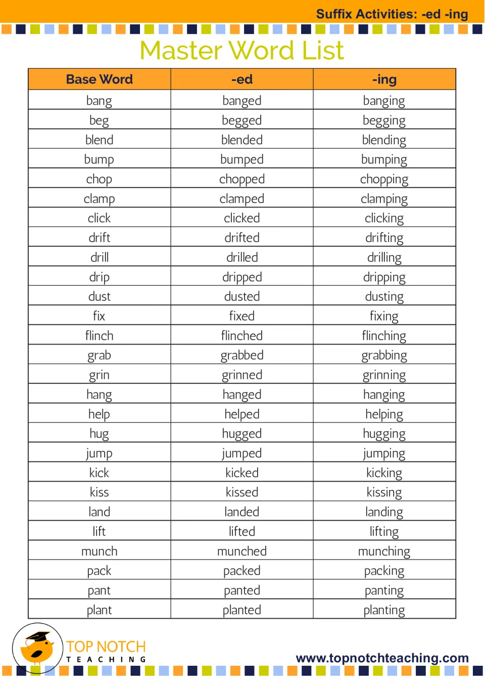 First master word list: 27 base verbs from bang to plant, each paired with its -ed and -ing forms