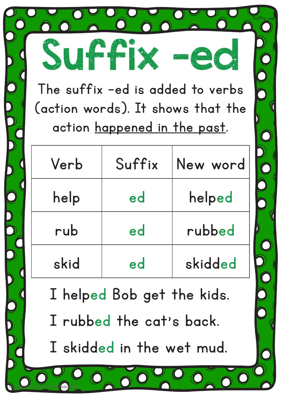 Suffix -ed rule poster explaining past actions with help/helped, rub/rubbed, skid/skidded, and sentences