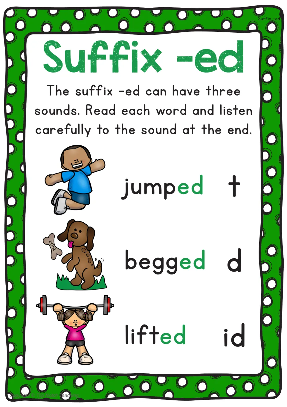 Suffix -ed pronunciation poster pairing jumped, begged, and lifted with the ending sounds t, d, and id