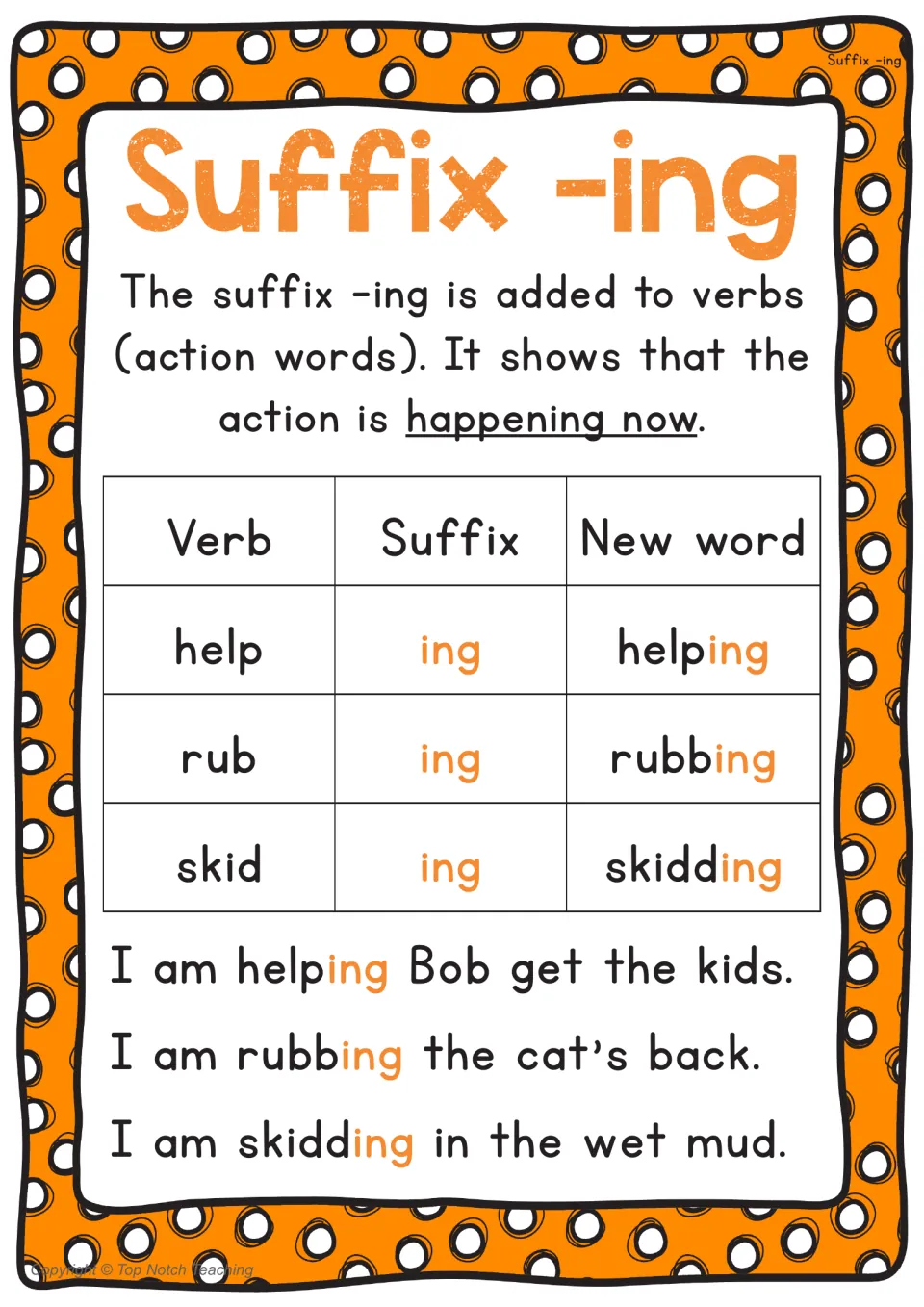 Suffix -ing rule poster explaining actions happening now with help/helping, rub/rubbing, and skid/skidding