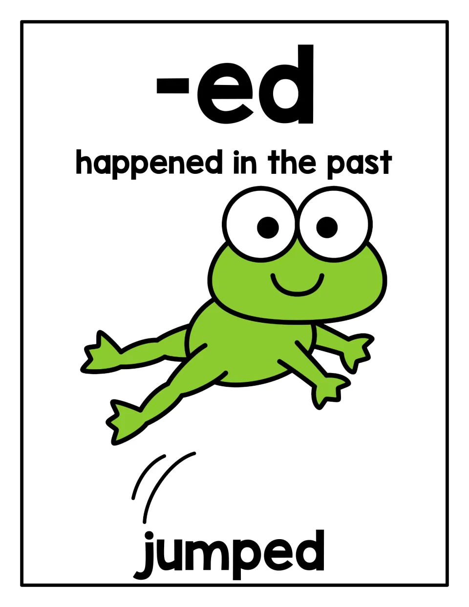 Suffix -ed poster meaning "happened in the past", with the example word jumped beside a leaping green frog