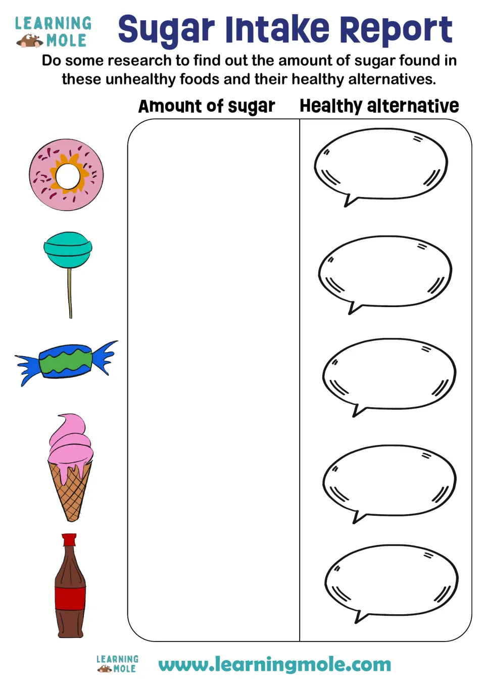 Sugar Intake Report: students research sugar in a donut, lollipop, candy, ice cream and soda, then name healthy swaps