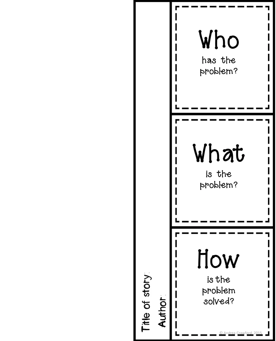 Problem and solution foldable: students answer who has the problem, what the problem is and how it is solved in a story