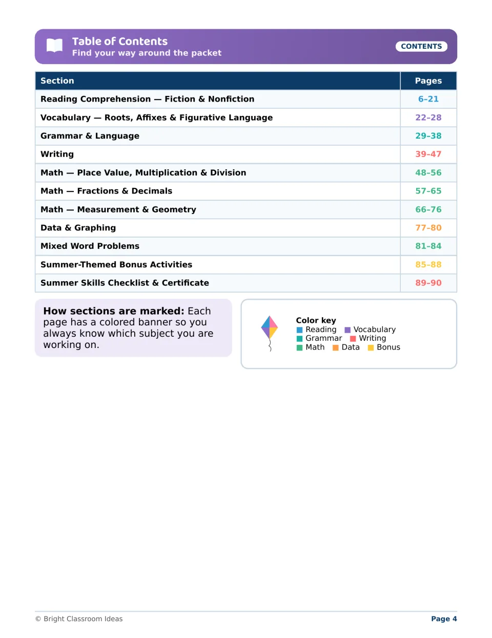 Summer workbook contents lists reading, language arts, math, and bonus sections with page ranges and a color key