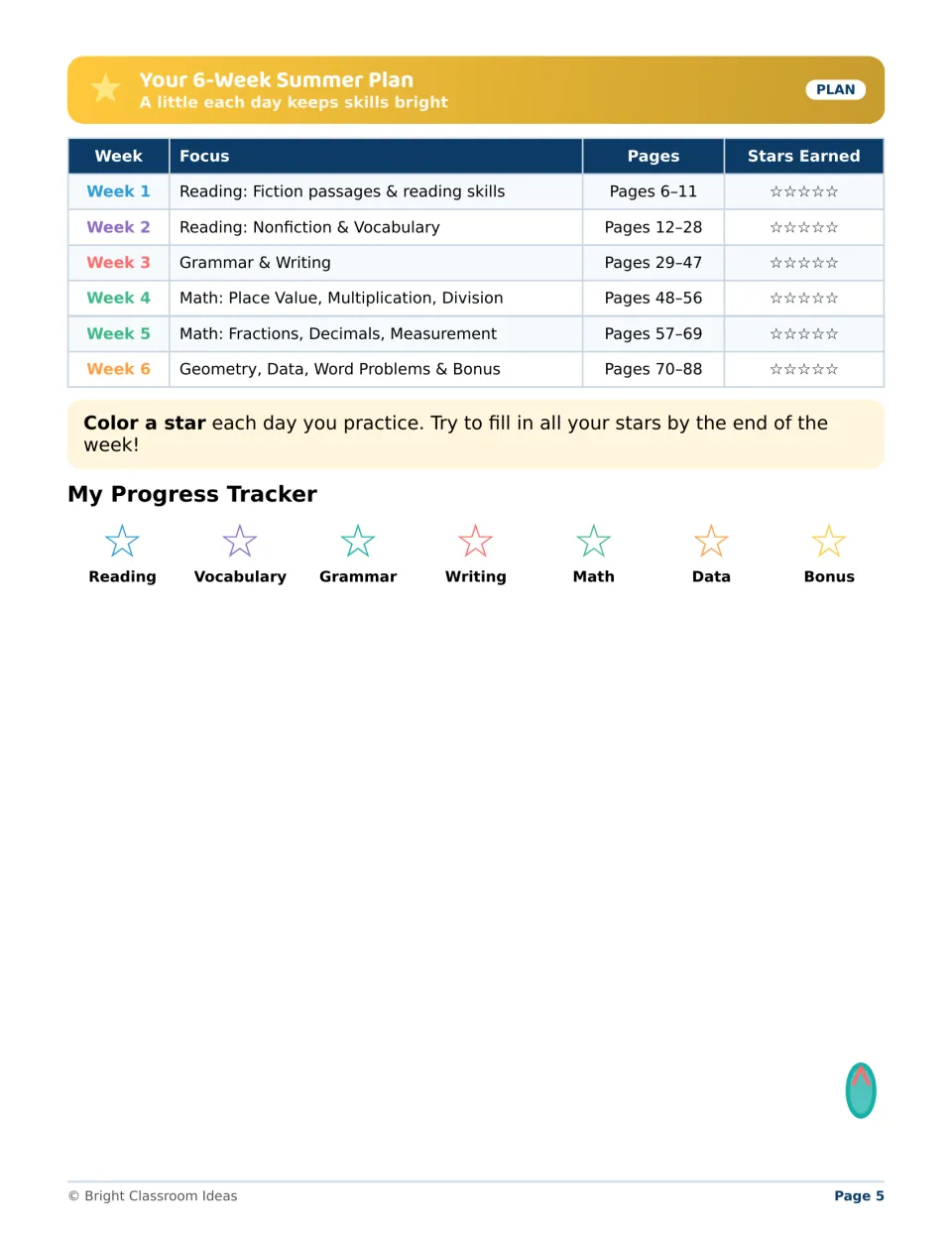Six-week summer review plan assigns reading, language arts, and math pages and includes a progress tracker