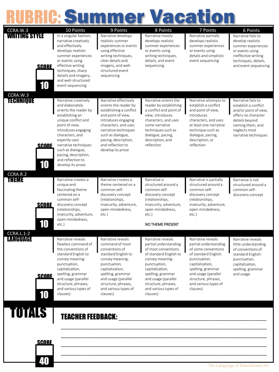 Summer narrative rubric assessing writing style, technique, theme, and language for a total of 40 points