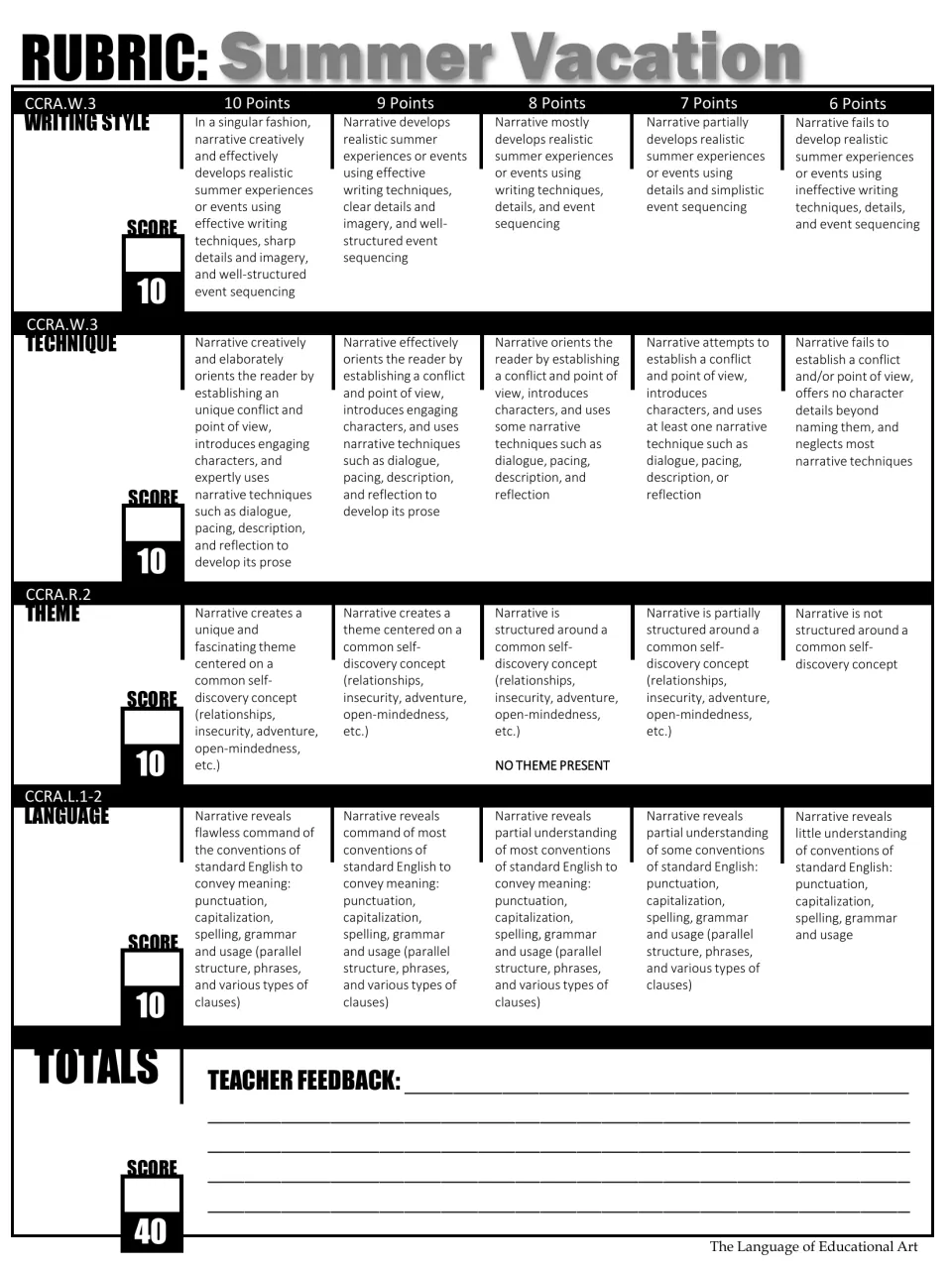 Black-and-white narrative rubric scoring writing style, technique, theme, and language out of 40 points