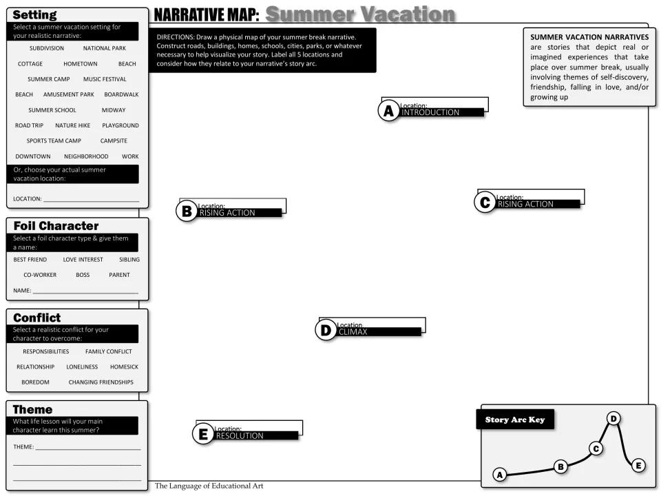 Black-and-white narrative map with setting, foil character, conflict, theme, and five story arc locations