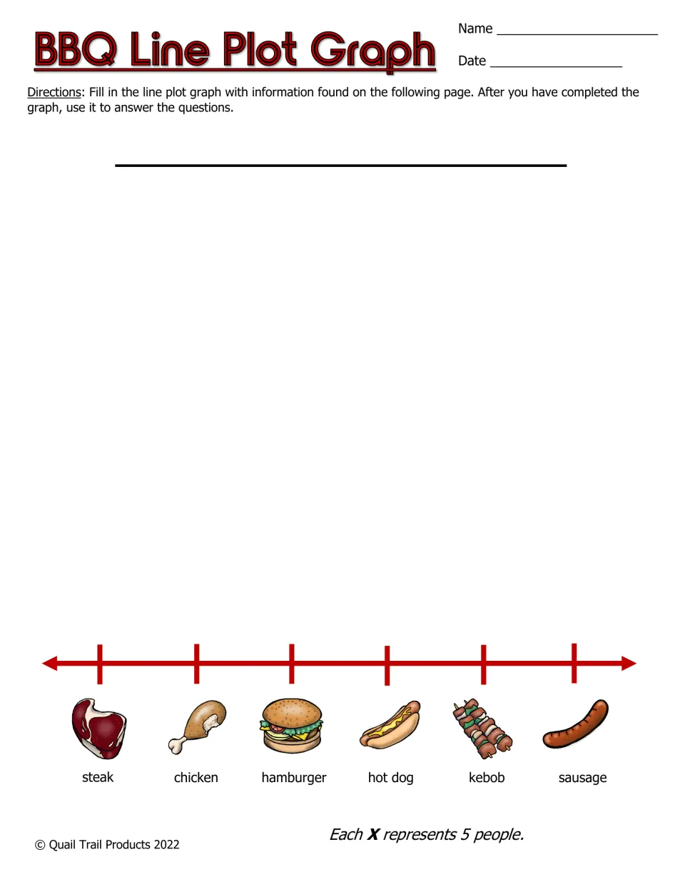 BBQ line plot for steak, chicken, hamburger, hot dog, kebob, and sausage; each X represents 5 people.