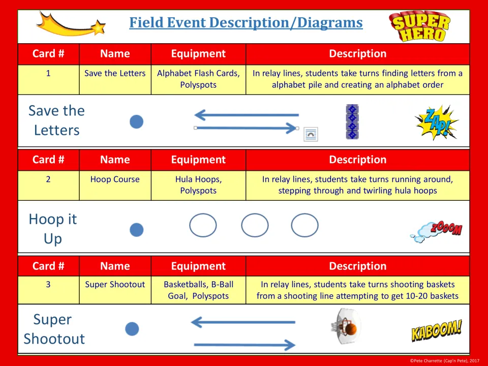 Event table for cards 1-3: Save the Letters alphabet relay, Hoop Course and Super Shootout, with equipment and diagrams