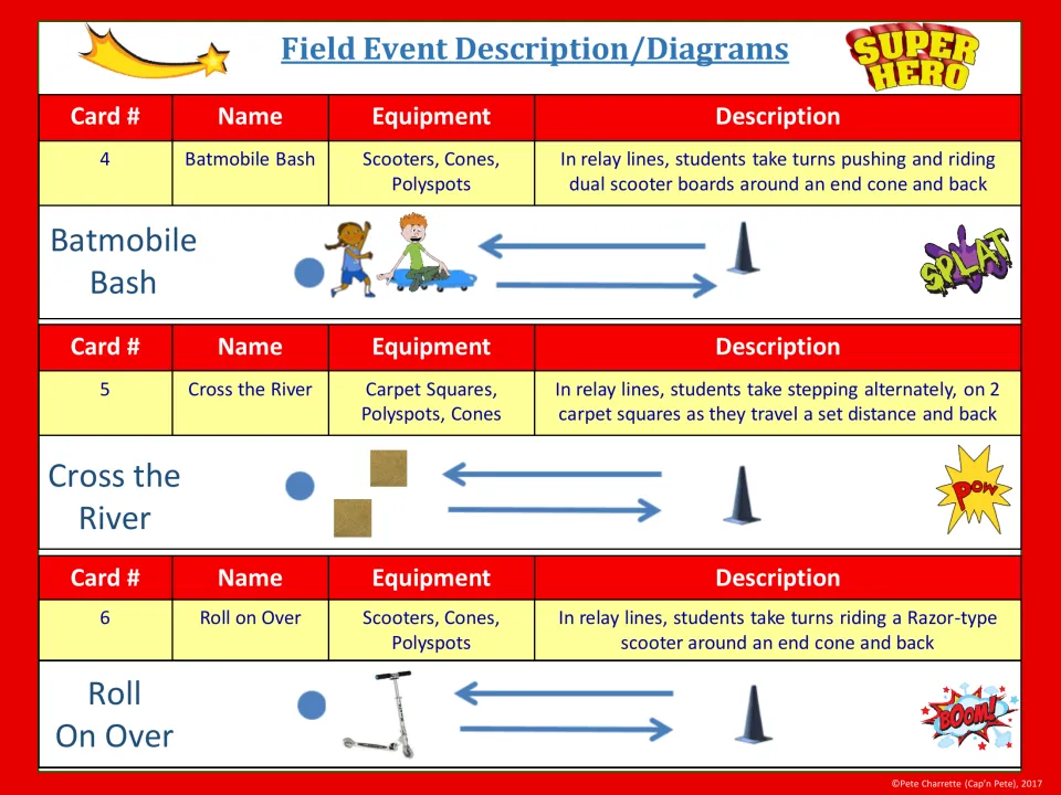 Event table for cards 4-6: Batmobile Bash scooter boards, Cross the River carpet squares and Roll on Over with diagrams