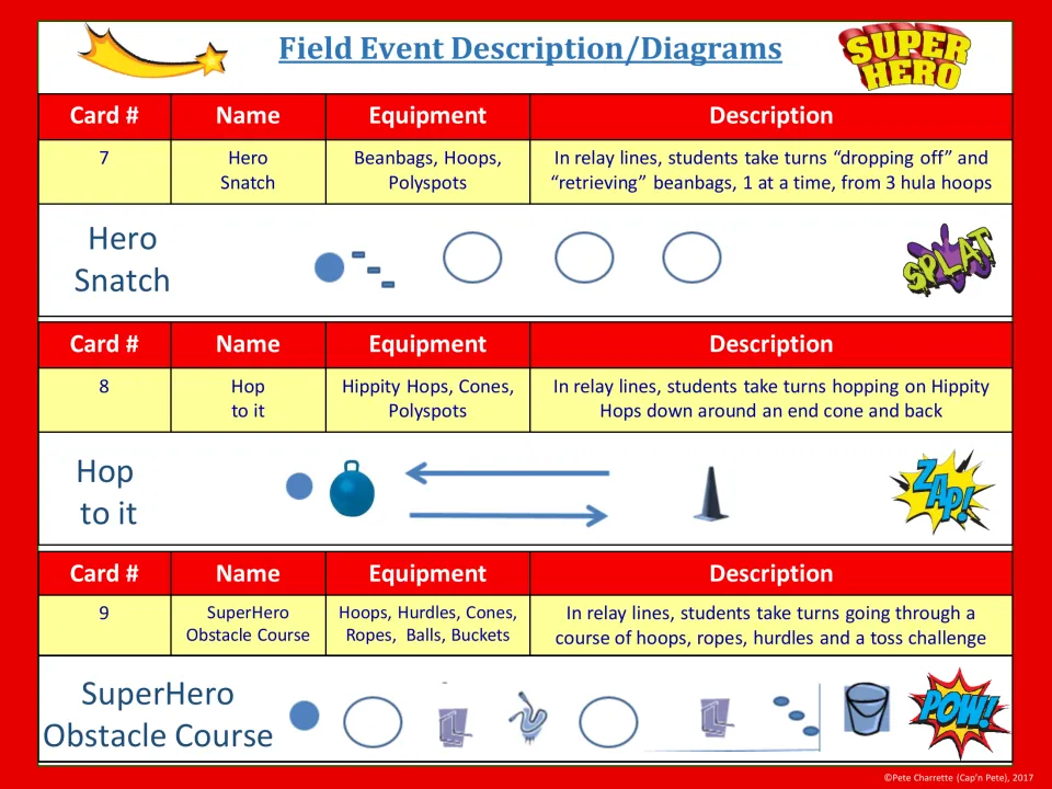 Event table for cards 7-9: Hero Snatch beanbags, Hop to it on hippity hops and SuperHero Obstacle Course with diagrams