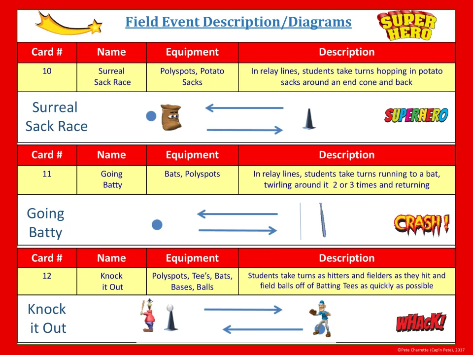 Event table for cards 10-12: Surreal Sack Race, Going Batty bat spin relay and Knock it Out tee hitting, with diagrams