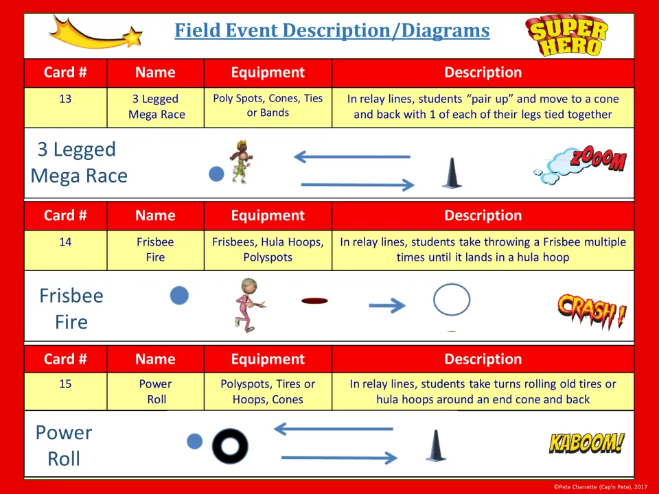 Event table for cards 13-15: 3 Legged Mega Race, Frisbee Fire hoop toss and Power Roll tire rolling, with diagrams