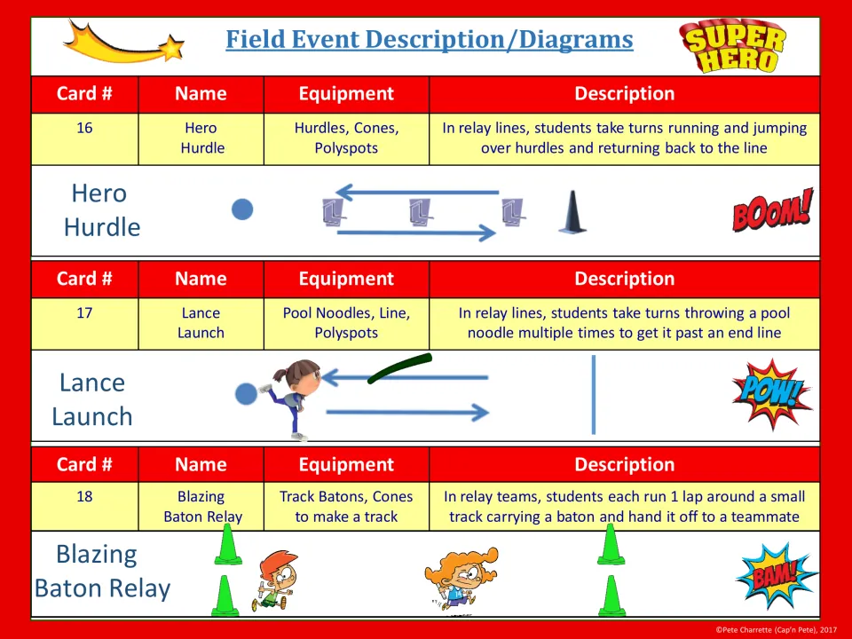 Event table for cards 16-18: Hero Hurdle jumps, Lance Launch pool noodle throw and Blazing Baton Relay, with diagrams