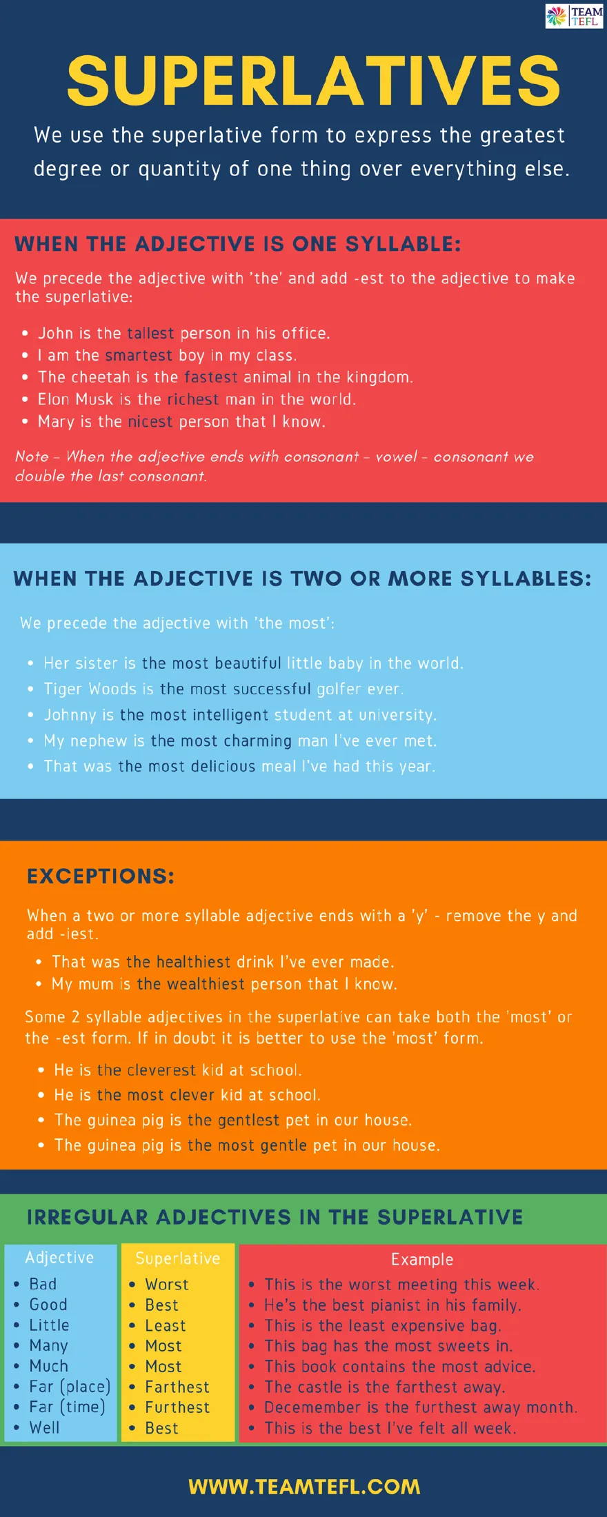Superlative reference sheet covering -est, the most, spelling exceptions, and irregular forms such as best