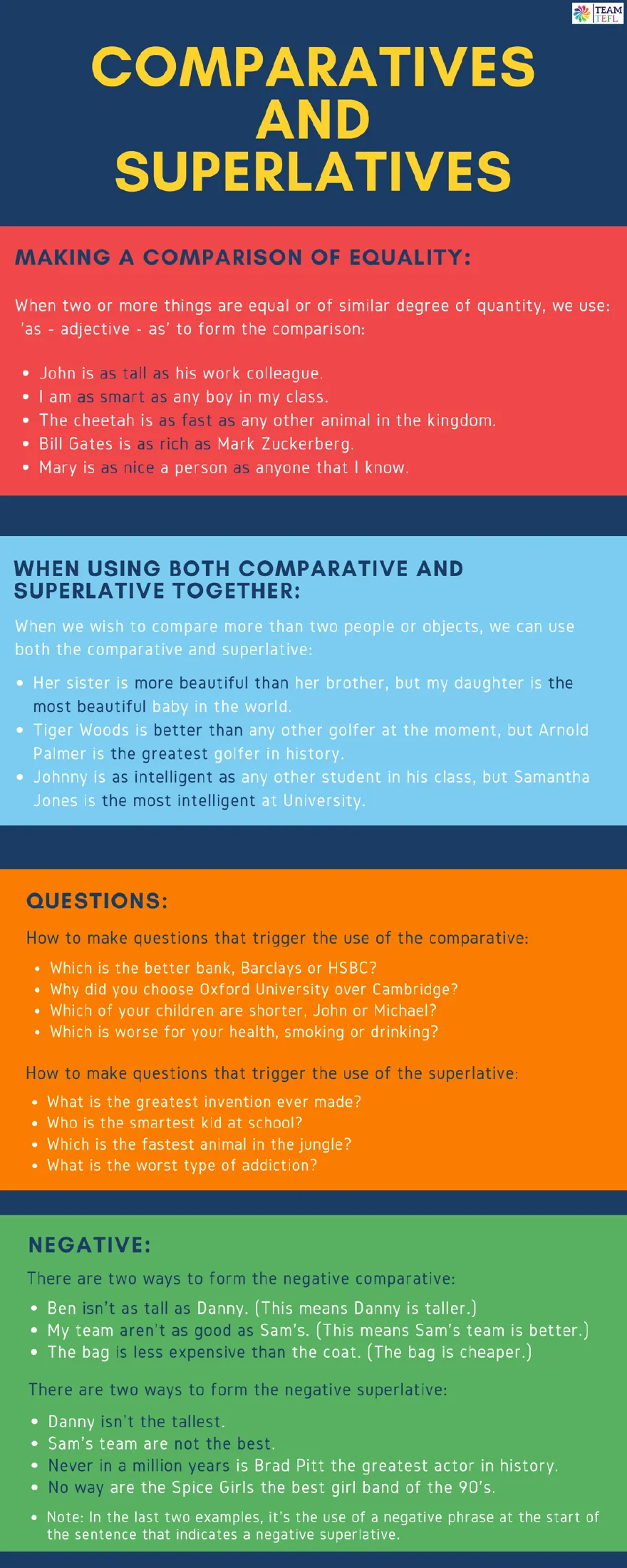 Grammar reference sheet explaining as tall as, combined comparisons, questions, and negative superlatives