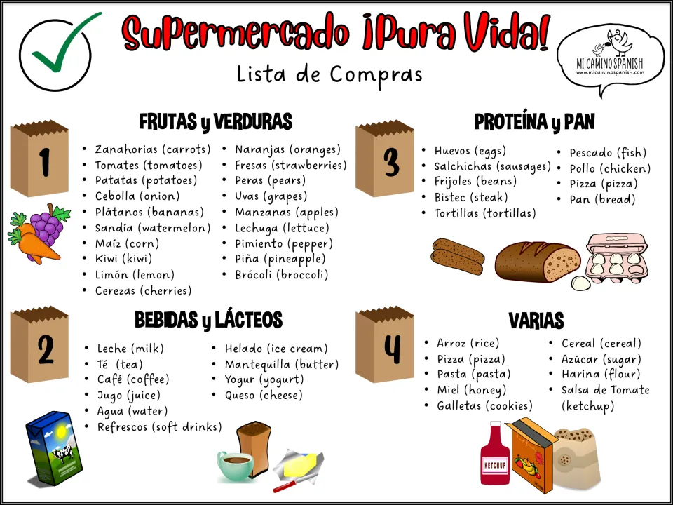 Spanish shopping list with English meanings for fruits, vegetables, drinks, dairy, proteins, bread and more