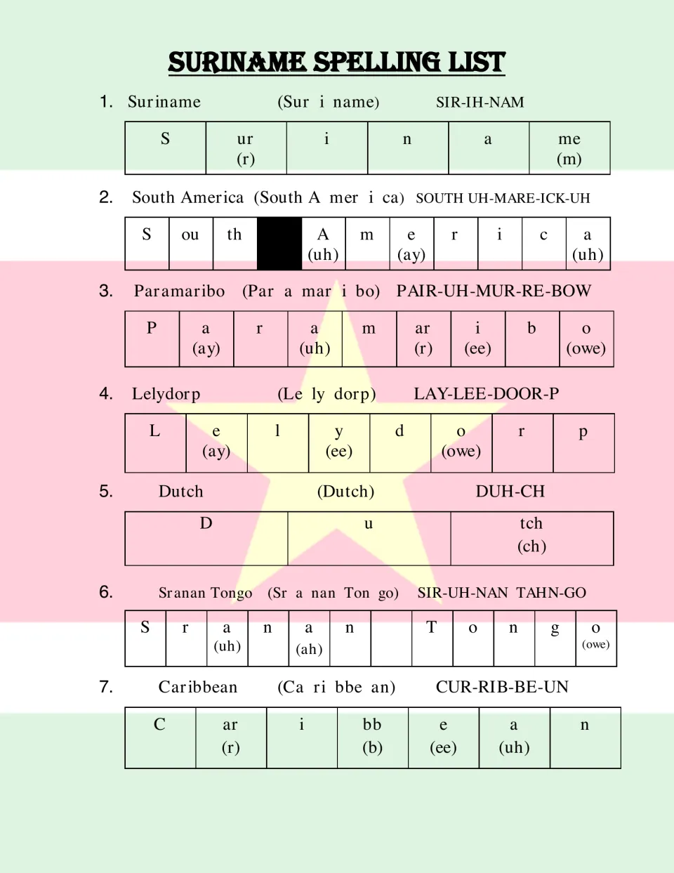 Spelling words 1–7: Suriname, South America, Paramaribo, Lelydorp, Dutch, Sranan Tongo, and Caribbean.