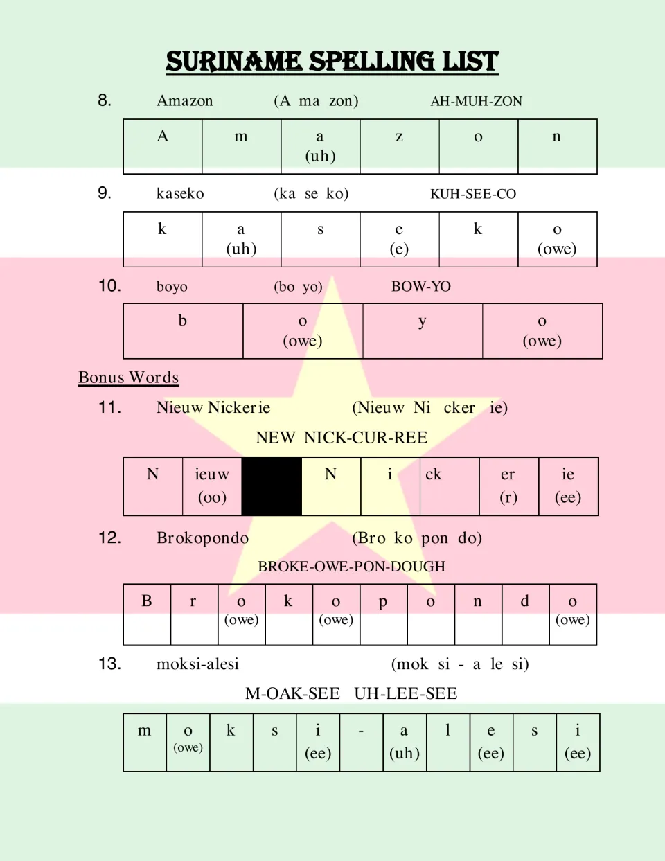 Spelling words 8–13: Amazon, kaseko, boyo, Nieuw Nickerie, Brokopondo, and moksi-alesi, with pronunciation.