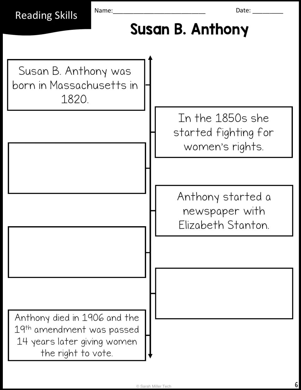 Timeline sequencing: students fill in missing events between Anthony's 1820 birth and the 19th Amendment after her death
