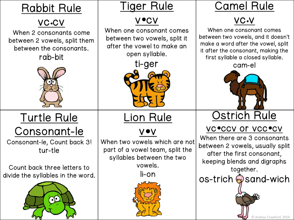 Syllable division rule cards in color: six animal rules from Rabbit VC/CV rab-bit to Ostrich VC/CCV os-trich