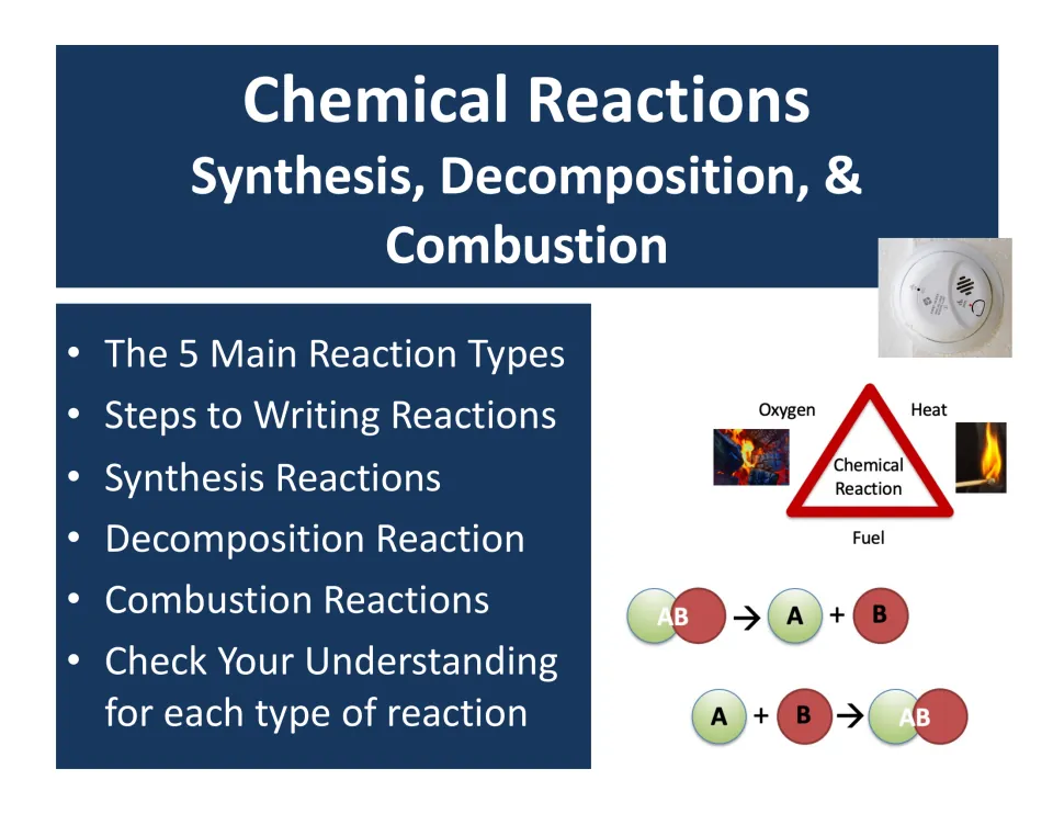 Chemical Reactions cover: synthesis, decomposition and combustion, listing reaction types, writing steps and checks