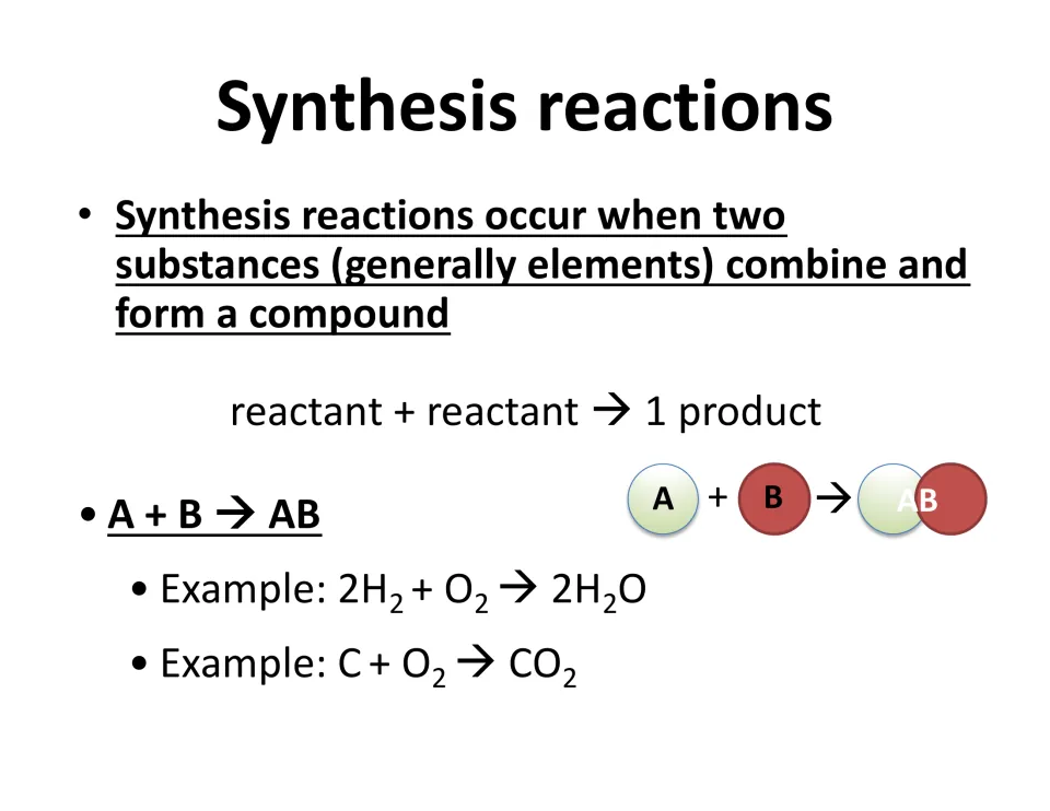 Synthesis reactions defined as two substances forming a compound, A + B to AB, with 2H2 + O2 and C + O2 examples