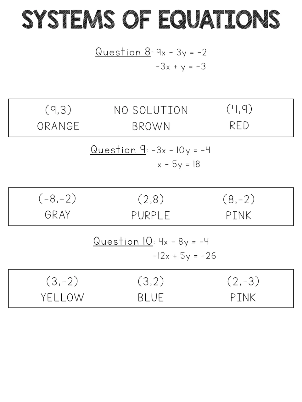 Questions 8-10 on solving systems, including a no-solution option, each answer linked to a color for the coloring page