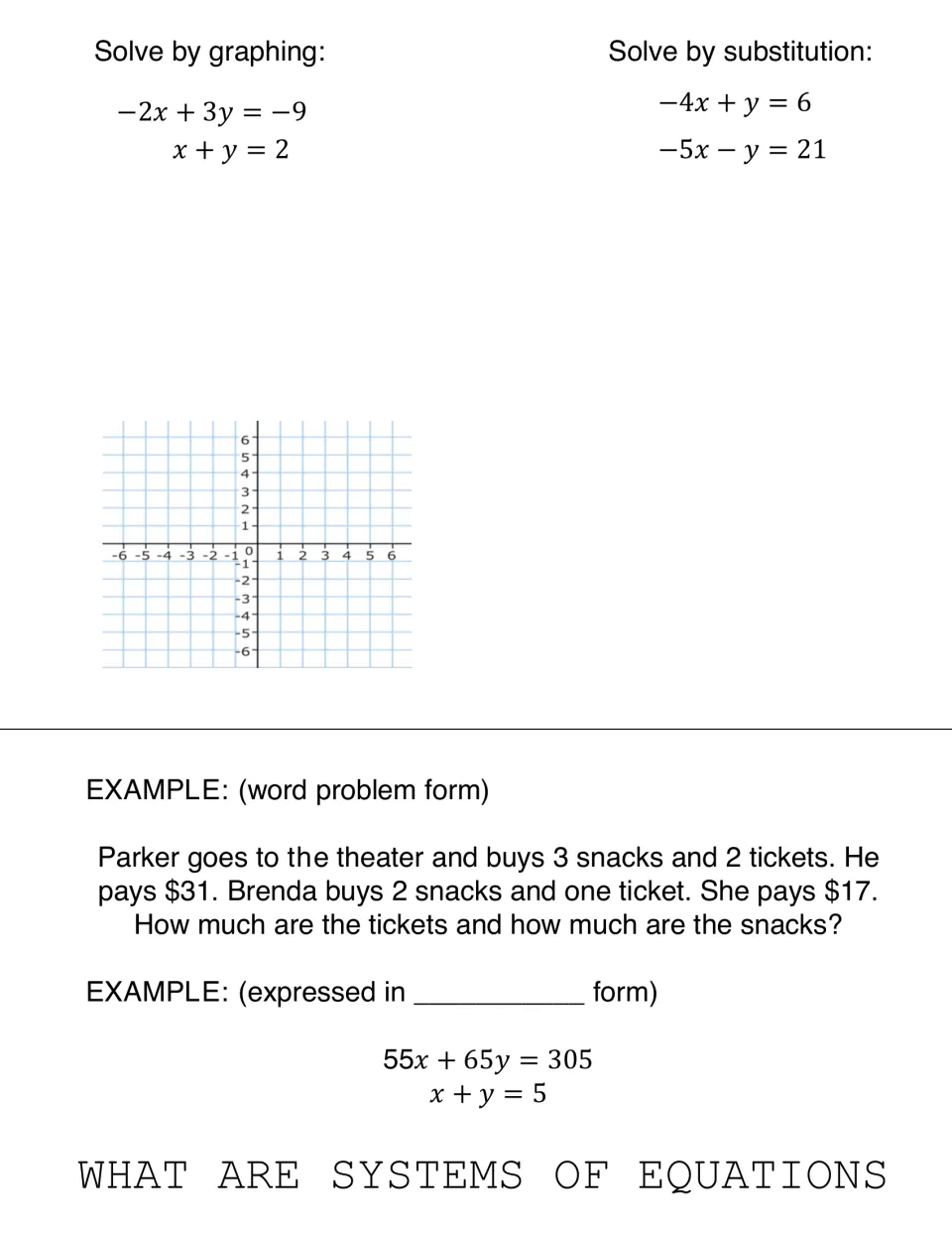 Flipbook graphing and substitution practice plus a word problem about Parker and Brenda buying theater tickets