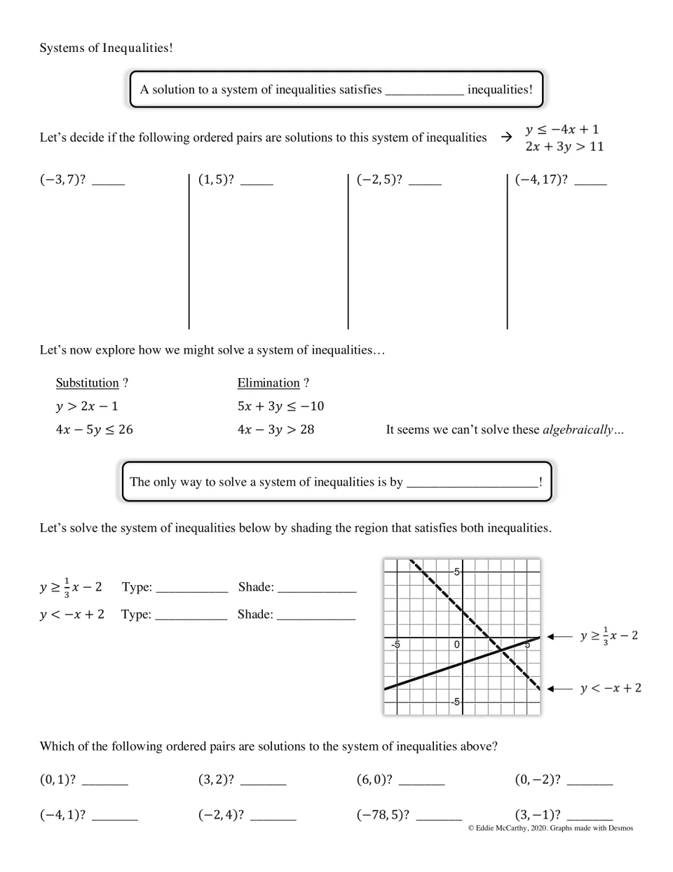 Systems of inequalities notes: students test ordered pairs, then shade y ≥ 1/3x − 2 and y < −x + 2 on a graph