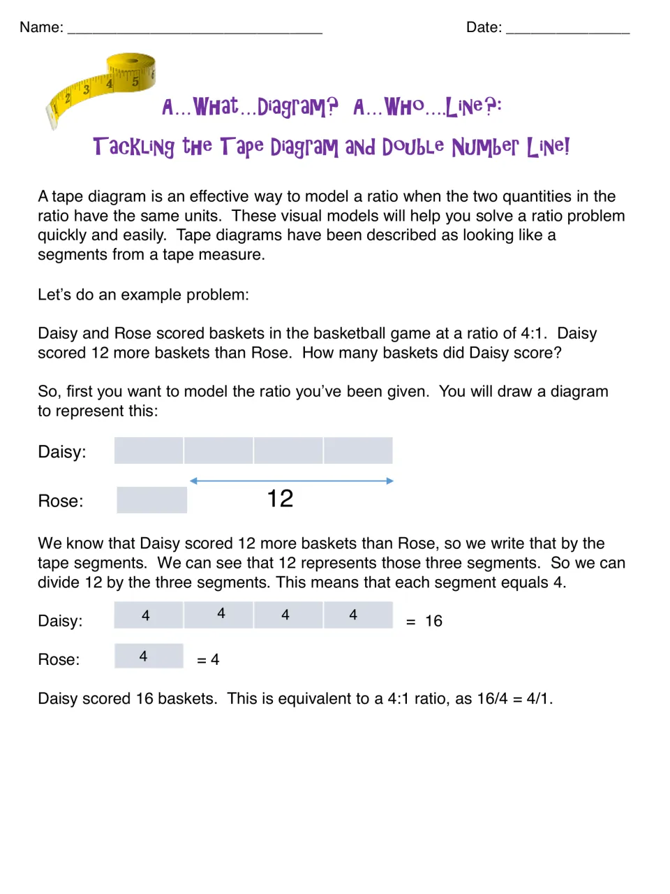 Tape diagram introduction: a worked example models a 4:1 ratio of Daisy's and Rose's baskets to show Daisy scored 16