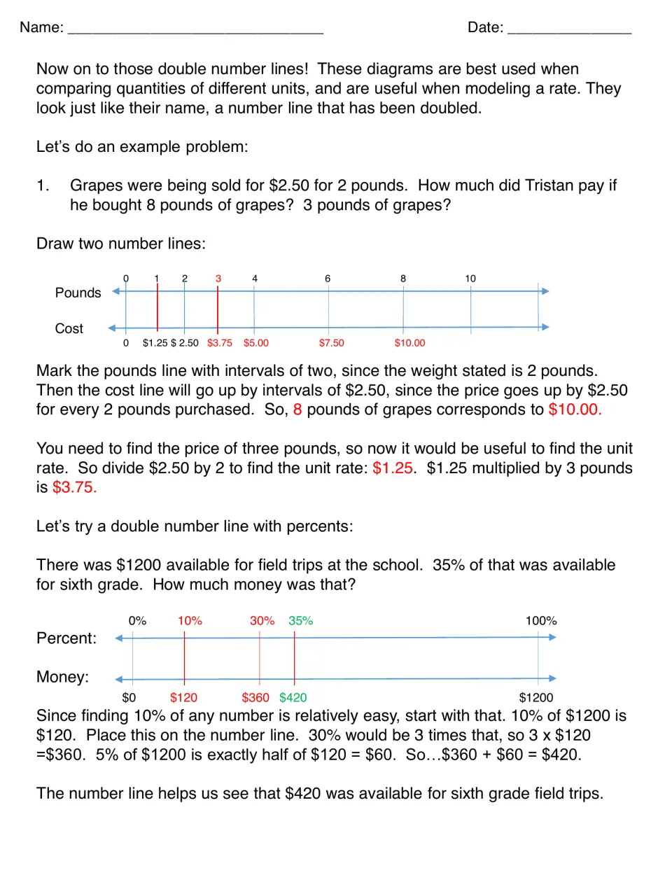 Double number line examples: grape prices per pound find a $1.25 unit rate, and a percent line finds 35% of $1200 is $420