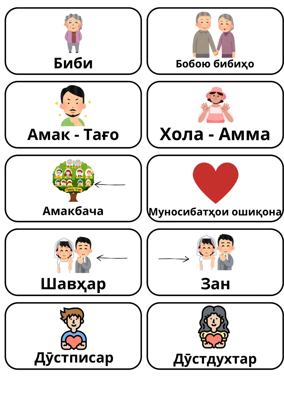 Tajik picture vocabulary cards 11–20: Биби (grandmother), Шавҳар (husband), Зан (wife), and seven more.