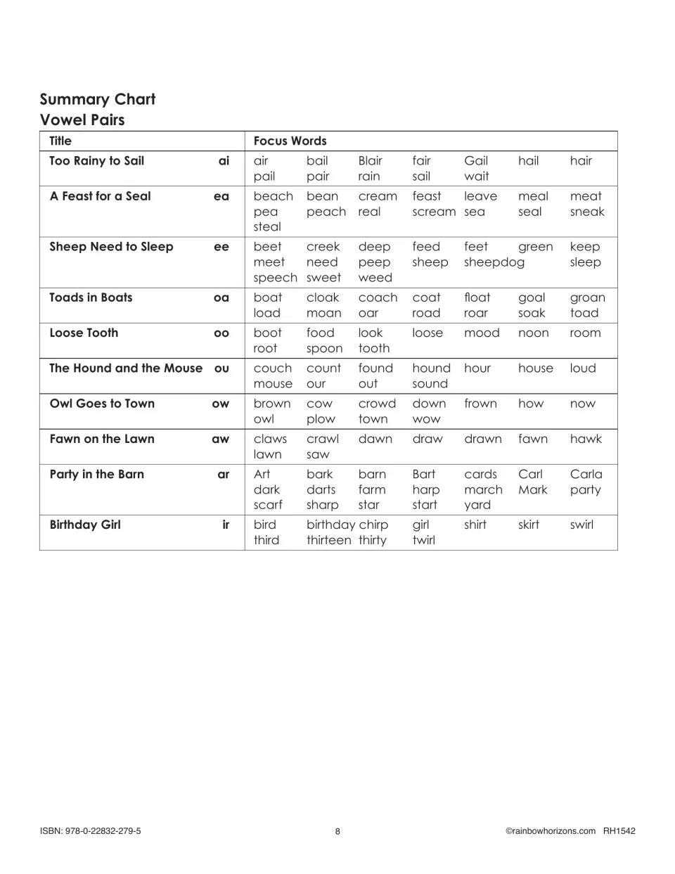 Summary chart pairs each reader with its vowel pattern and focus words, including rain, seal, sheep, and boat.