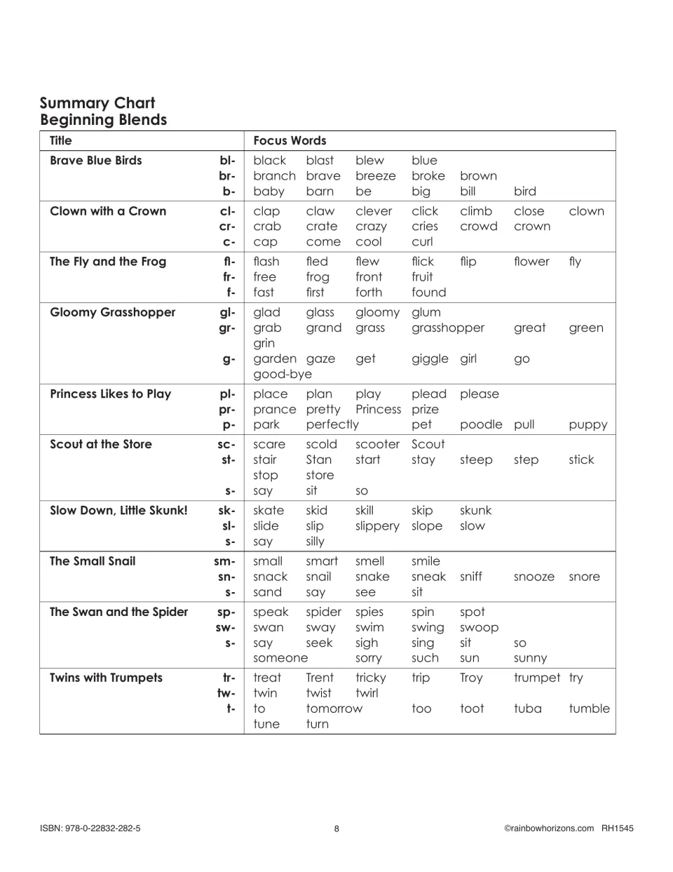 Beginning blends summary chart lists focus words for each reader, including black, branch, clap, and crab