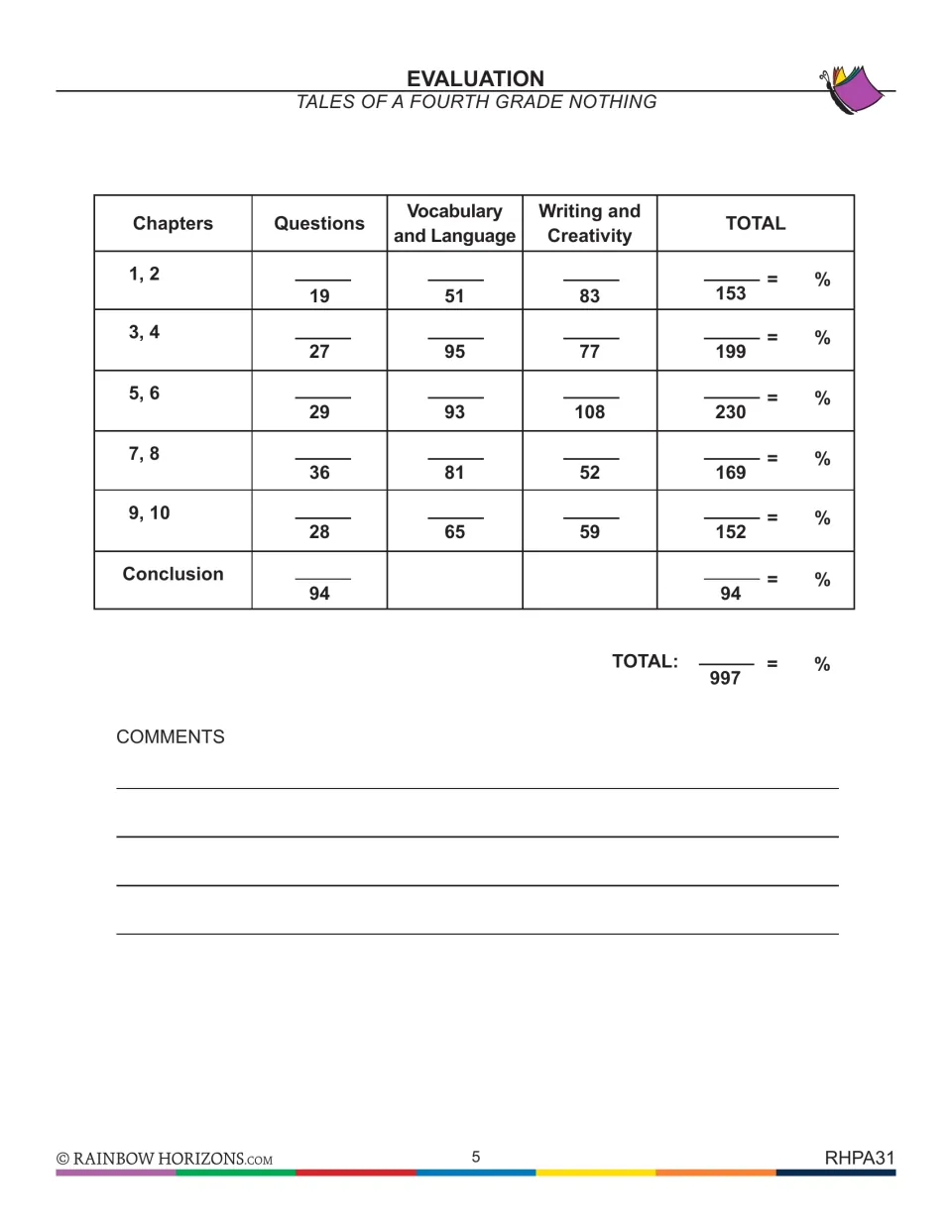 Evaluation marking chart: scores for questions, vocabulary and writing per chapter pair, out of a total of 997 points