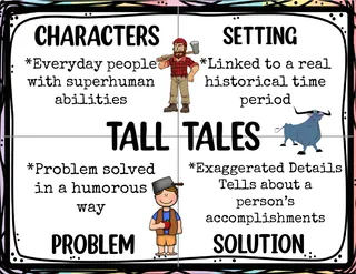 Tall Tale Anchor Charts: Genre Reference Posters – preview 3
