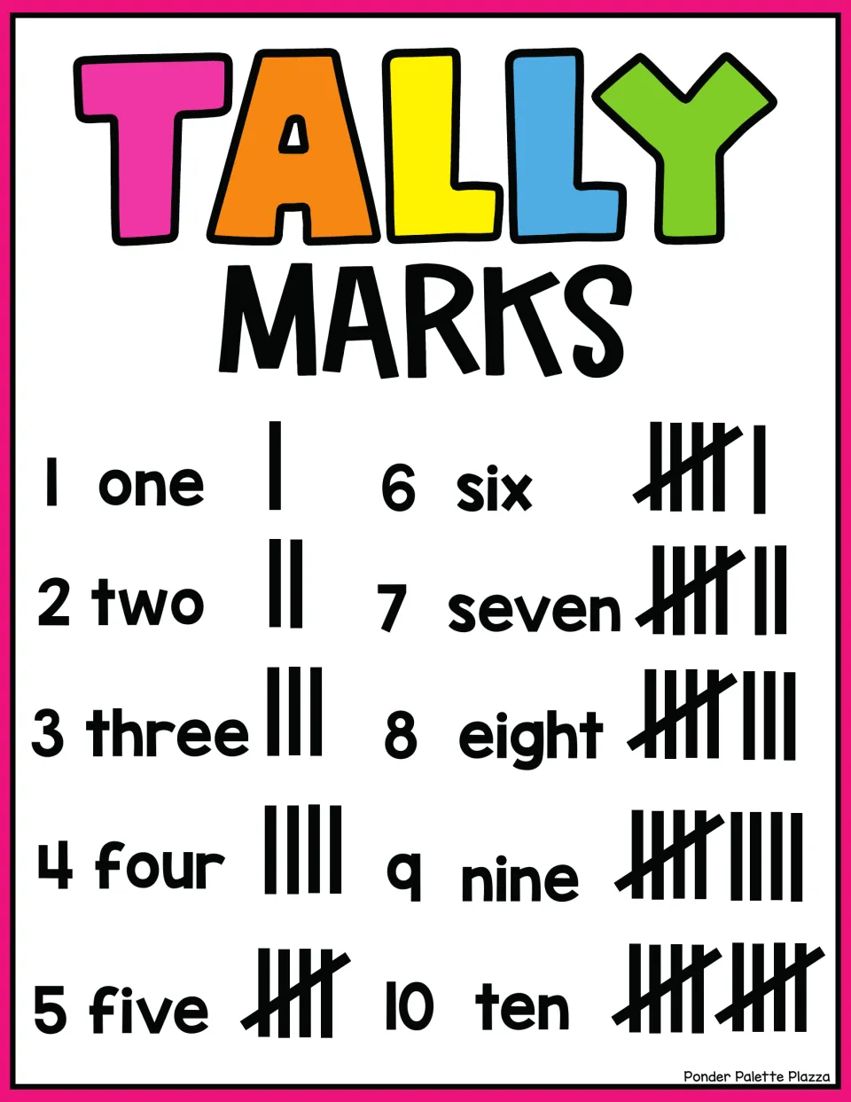 Tally marks poster: numbers 1 to 10 with number words and matching tallies, showing a crossed bundle of five for 5 and 10