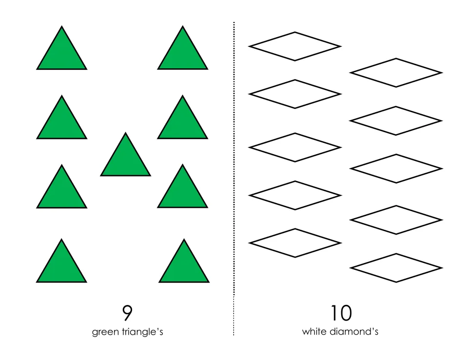 Counting mats for 9 and 10: nine green triangles and ten white diamond outlines labeled with numerals and shape names