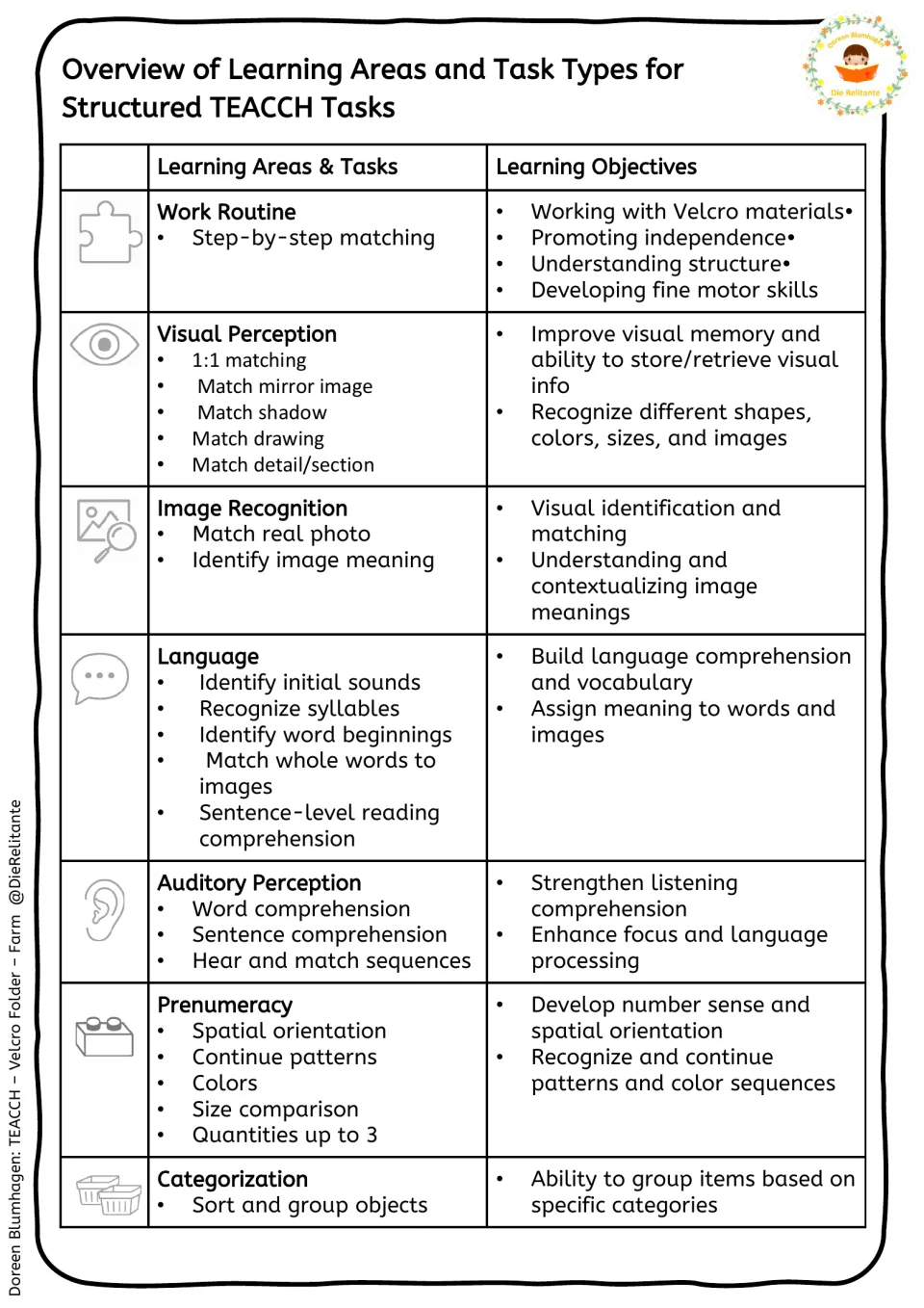 Learning-area overview lists task types and objectives for matching, language, listening, early math, and sorting