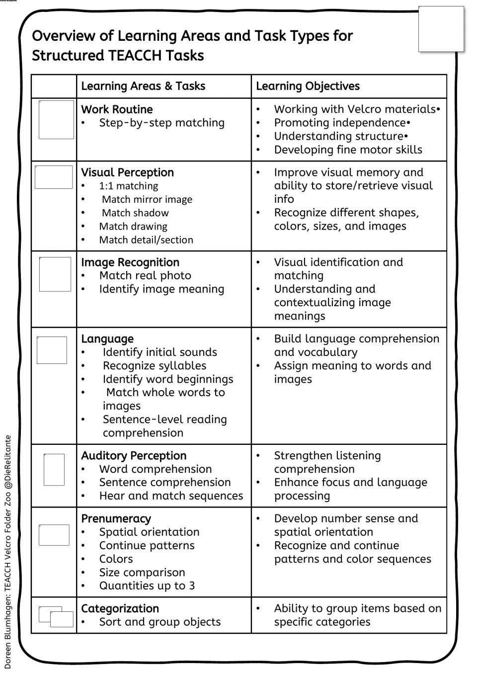 Overview lists seven learning areas for the zoo tasks, with matching, language, sorting, and early math