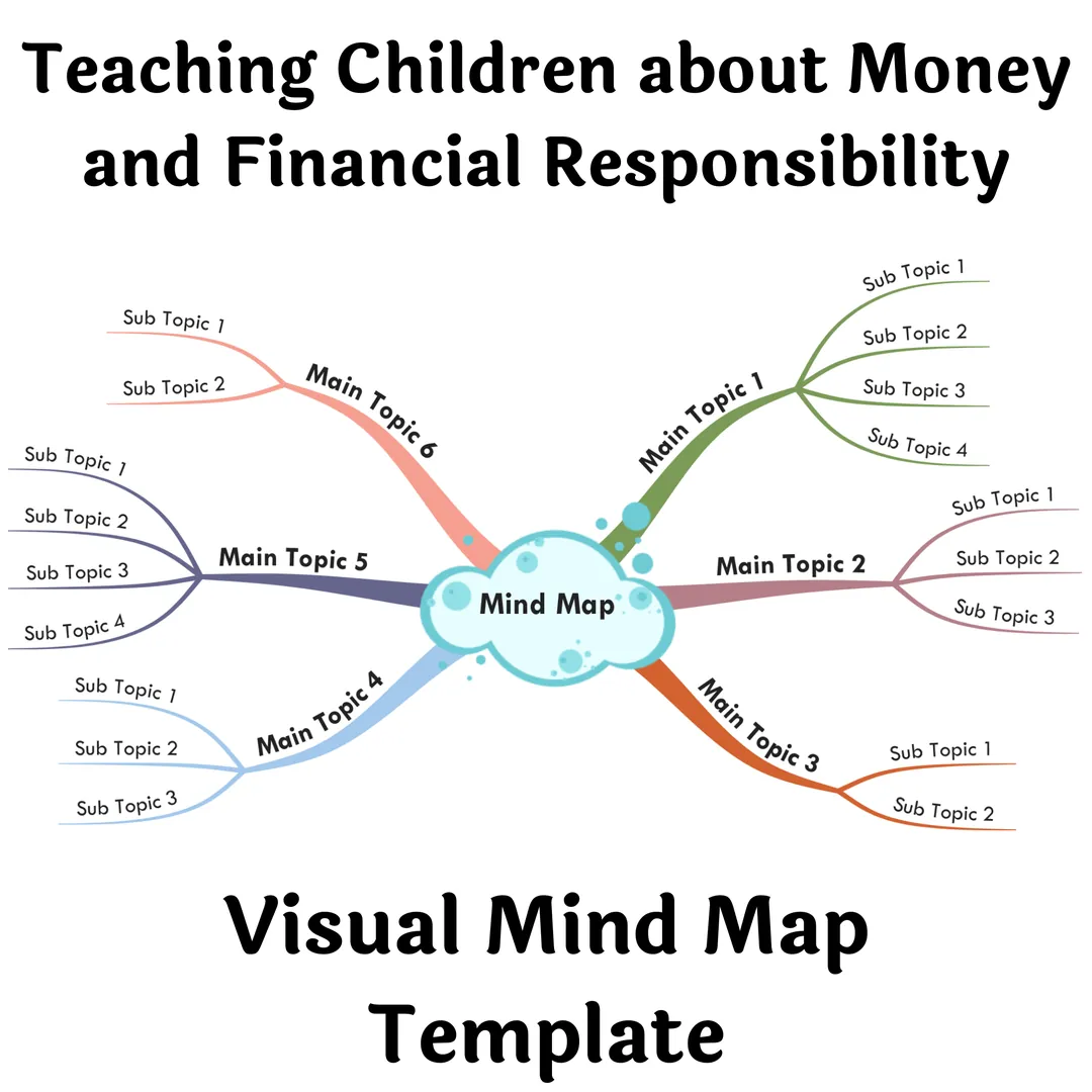 Teaching Kids About Money – Visual Mind Map – cover