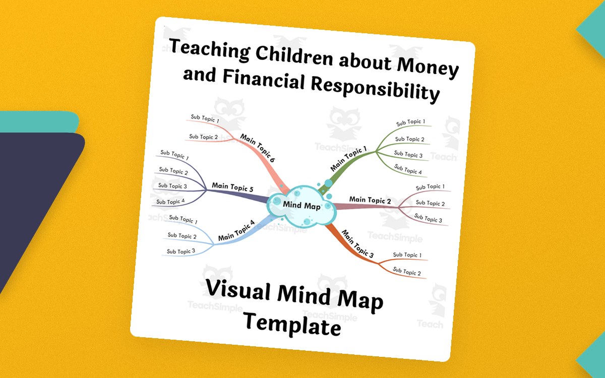 Teaching Kids About Money – Visual Mind Map preview