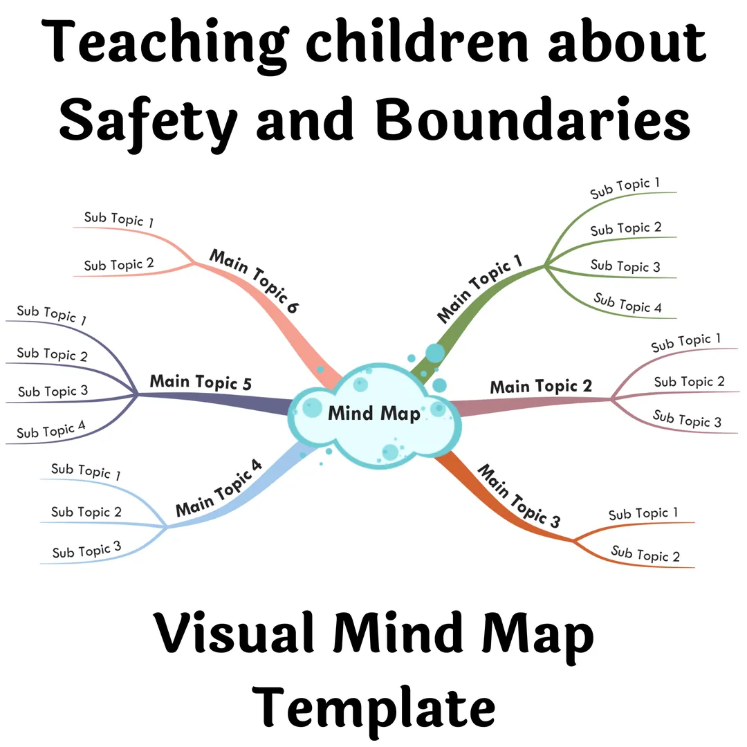 Teaching Children about Safety and Boundaries - Visual Mind Map (+Template) – cover